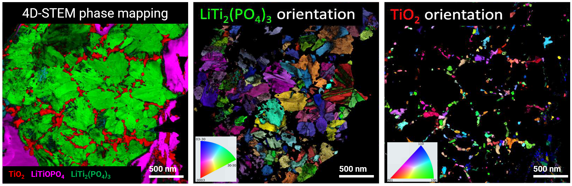 TENSOR | 4D-STEM and EDS Analysis Platform for Materials Science