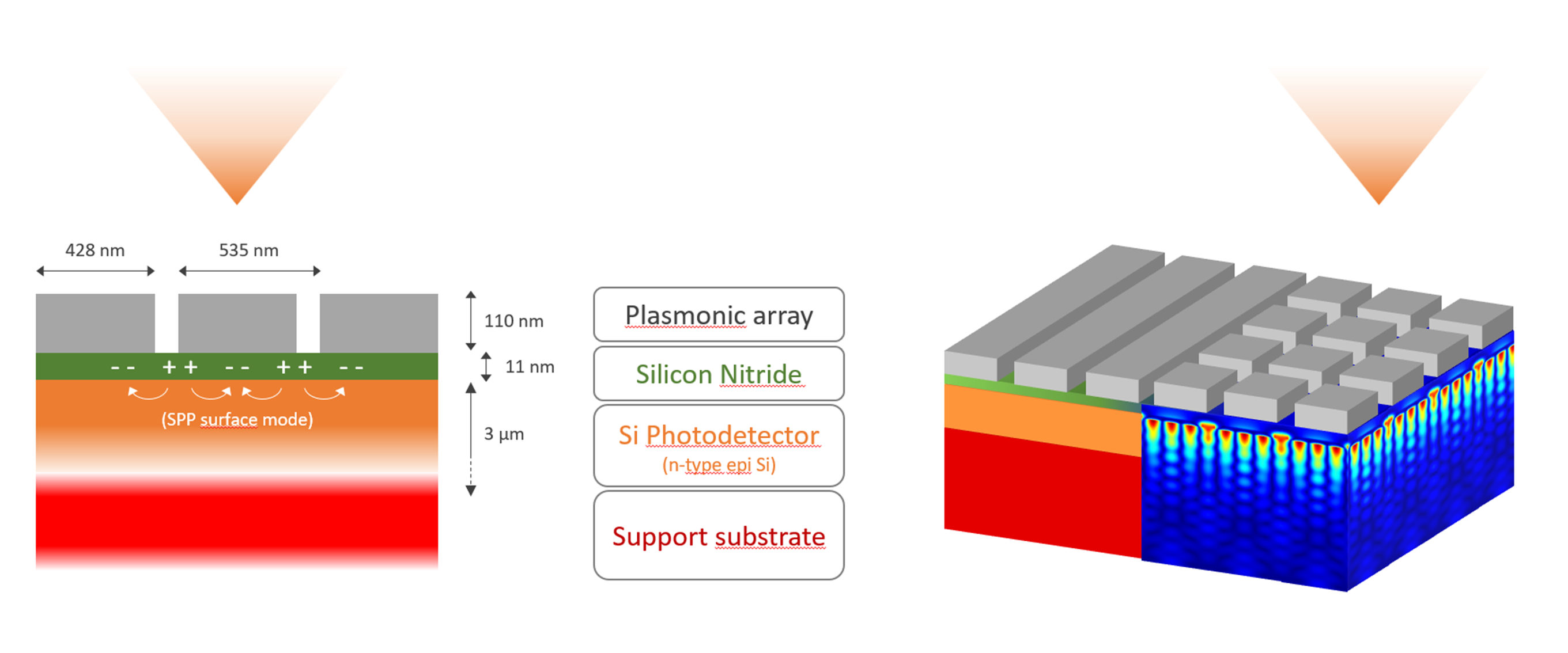 Precision Patterning for Plasmonic Si Photodetectors | Tescan
