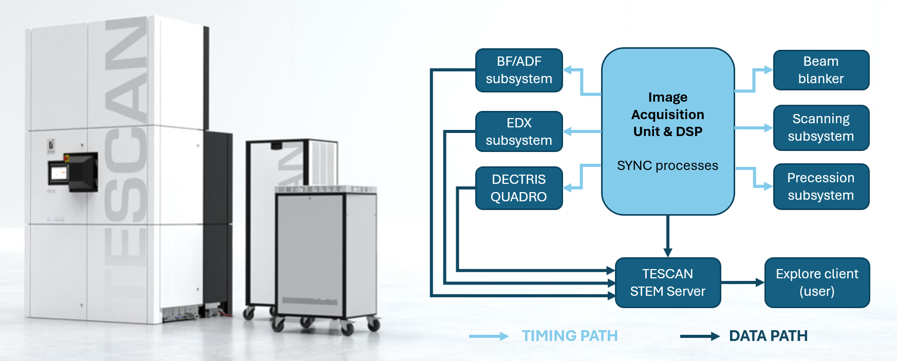 Correlated 4D STEM And EDX For Phase Mapping Accuracy Tescan correlated-4d-stem-and-edx-for-phase-mapping-accuracy-tescan