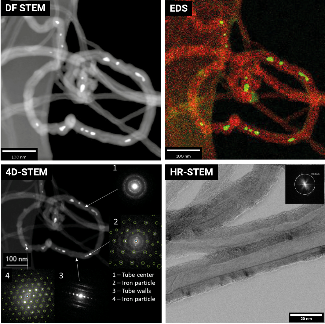 TENSOR | 4D-STEM and EDS Analysis Platform for Materials Science